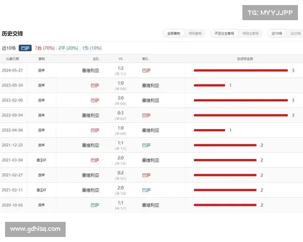 西甲赛季技术统计全面解析:球员表现、战术变化与团队数据对比分析 西甲赛季技术统计全面解析:球员表现、战术变化与团队数据对比分析
