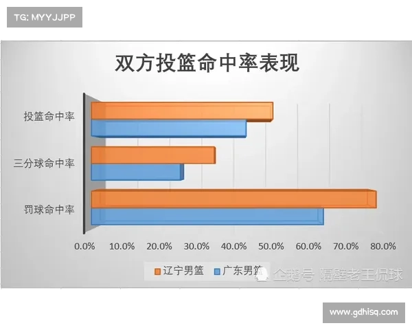西甲球队角球数据分析与战术运用：从进攻角度看比赛走势